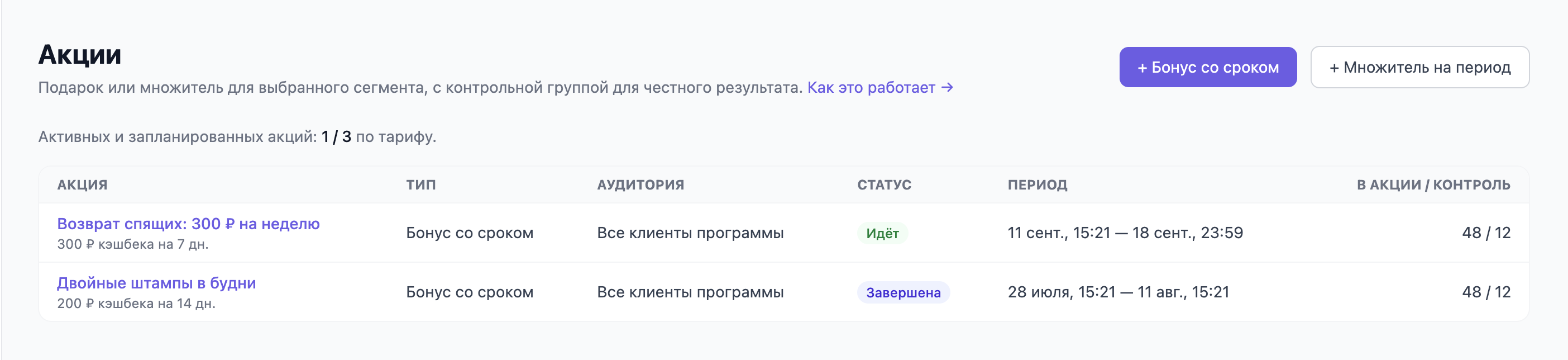 Раздел «Акции»: кнопки «+ Бонус со сроком» и «+ Множитель на период», счётчик активных акций по тарифу и таблица со статусами «Идёт» и «Завершена»